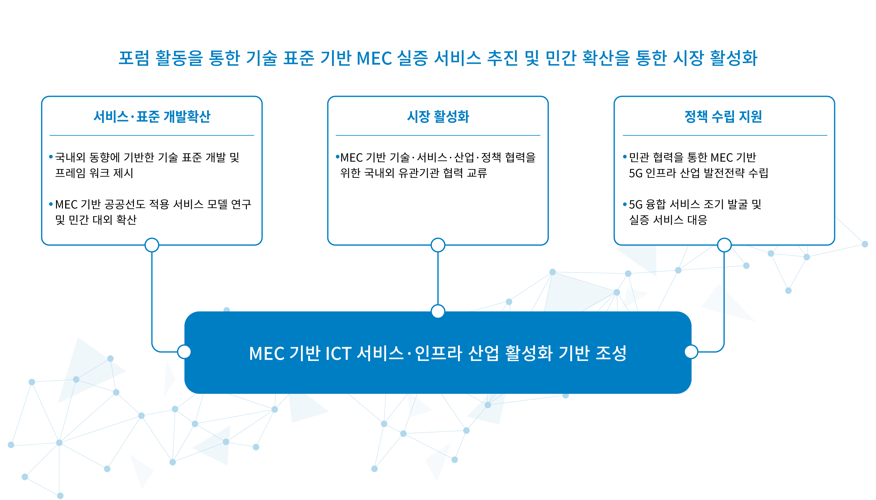 MEC 기반 ICT 서비스·인프라 산업 활성화 기반 조성